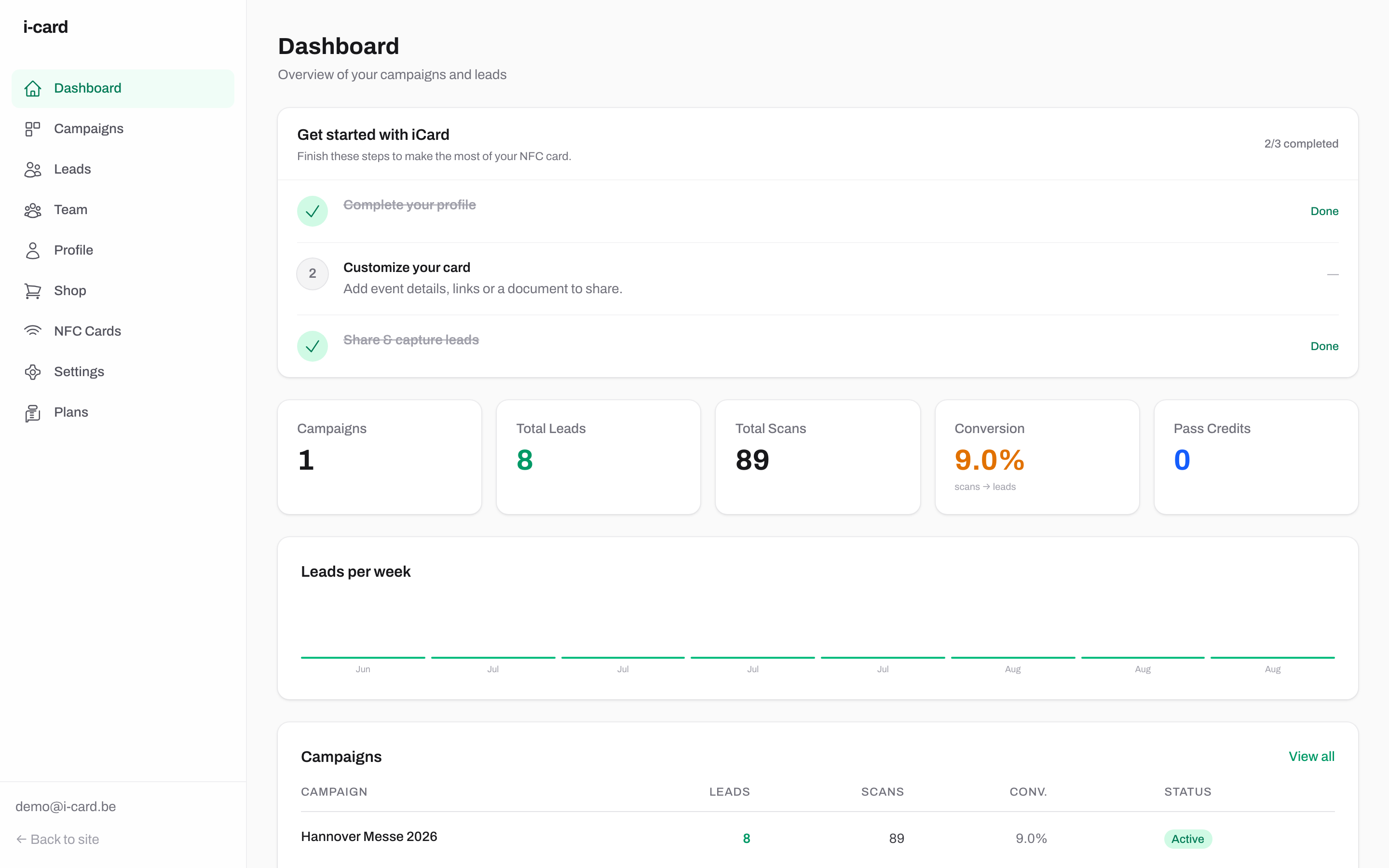 Tableau de bord i-card : scans, contacts et campagnes